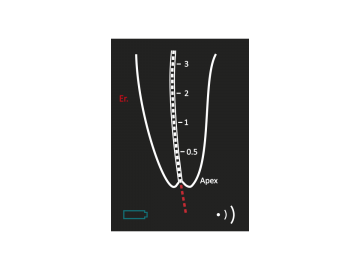 20180206depassement apexlocapex 6ionyx